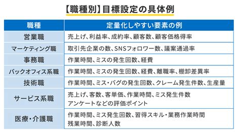 人事考課 目標 例 看護｜看護師の成長を促す評価と目標設定