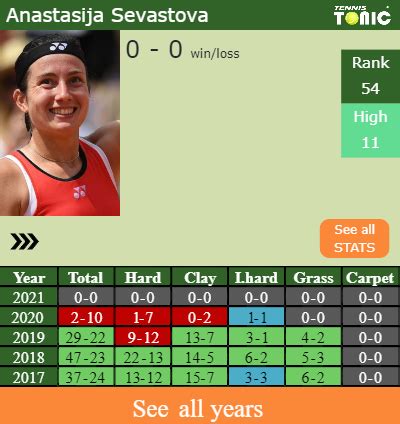 H2H PREDICTION Anastasija Sevastova Vs Paula Badosa Gibert Abu Dhabi