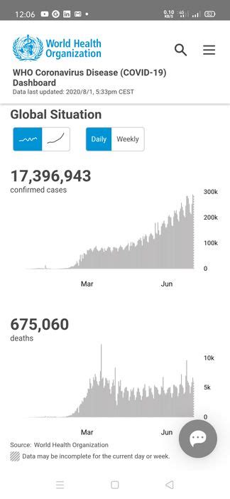 GitHub Jaskirat2 Covid Tracker User Gets Real Time Updates From All