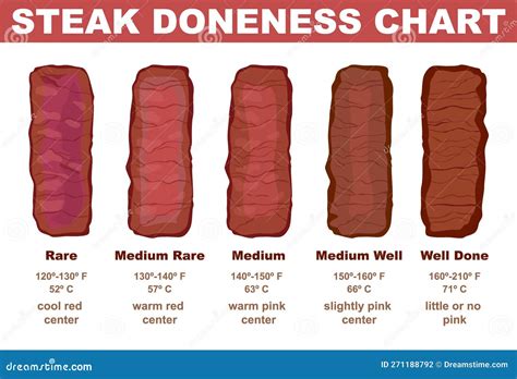 Meat Doneness Chart Hand At Amy Ammerman Blog