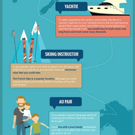 10 Jobs That Allow You To Travel The World Best Infographics