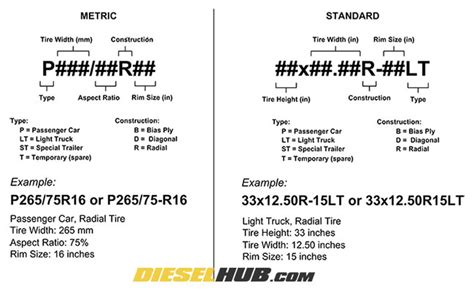 16 Inch Tire Size Chart - Greenbushfarm.com