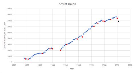 soviet union facts  fictions part   economy