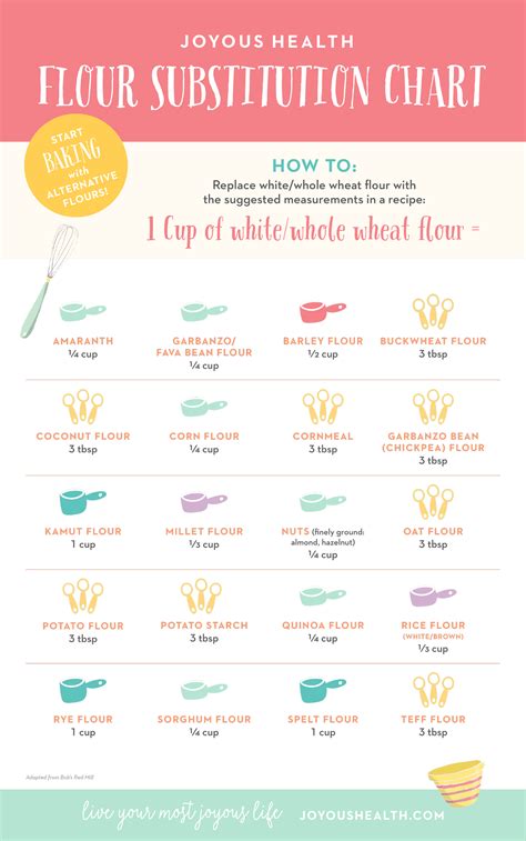 Flour Substitution Chart Flour Substitution Chart Flour Substitute