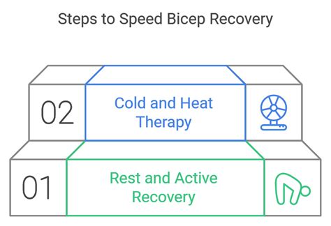 Healing Sore Biceps After a Workout | Tips for Faster Recovery