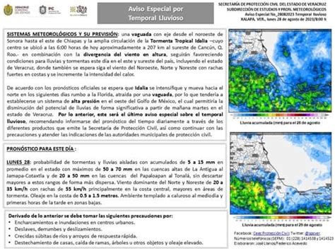 Así estará el clima en Coatzacoalcos en el regreso a clases