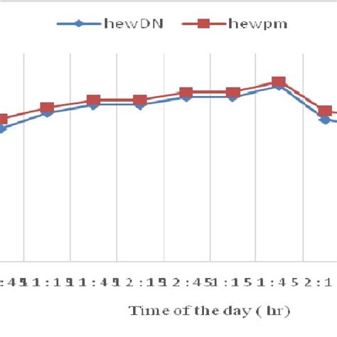 Variation In Evaporative Heat Transfer Coefficient Download Scientific Diagram