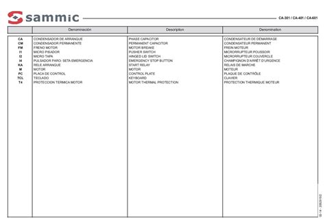 CA-401 Vegetable Prep - Sammic Australia
