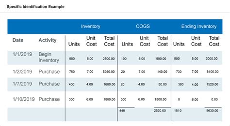 Periodic Inventory System Methods And Calculations Netsuite