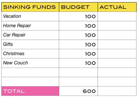 Basic Steps Of Budgeting My Worthy Penny