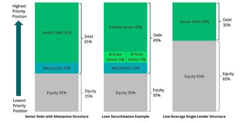 INSIGHTS PRIVATE DEBT | BRIDGE INVESTMENT GROUP