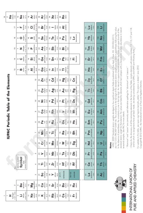 Iupac Periodic Table 2023