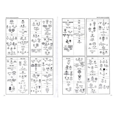 Les marques de porcelaines faiences et poteries Europe Extrême Orient Graesse Dr Amateur