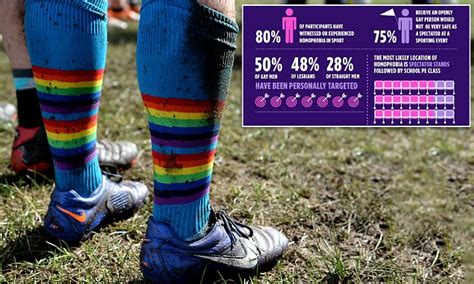 Gay Athletes Not Safe In Australian Sport According To World First Study Daily Mail Online