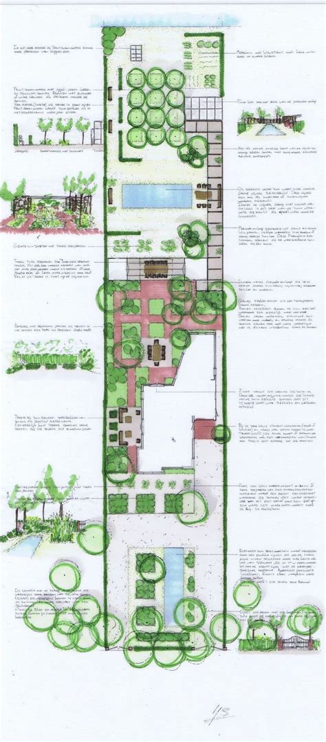 Планировка сада, Пермакультура, Дизайн сада