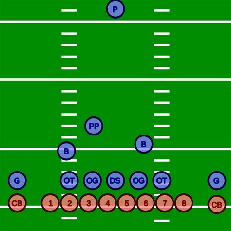 Football Team Diagram at Mikayla Talbot blog