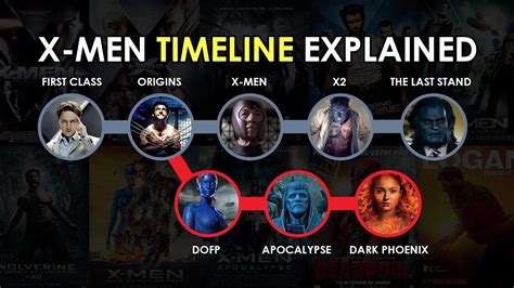 X Men Movies In Order Timeline Disreputable Profile Photo Galleries