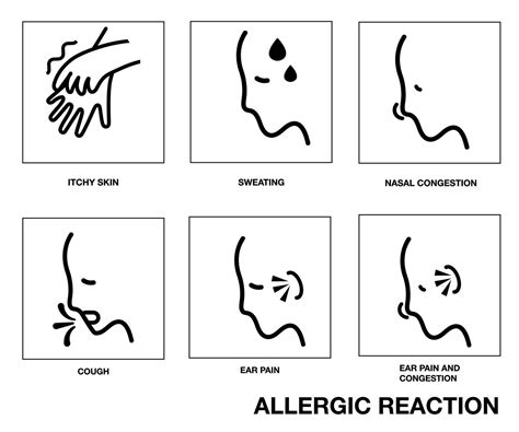 Allergic Reaction and drug side effects Itchy skin , Skin rash, Joint