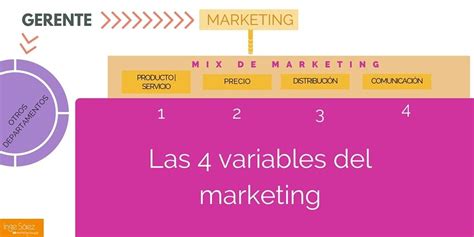 Cómo Diferenciar Entre Marketing Y Comunicación Inge Sáez