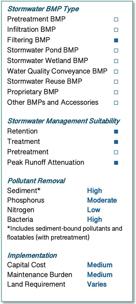 Bioretention CT Stormwater Quality Manual