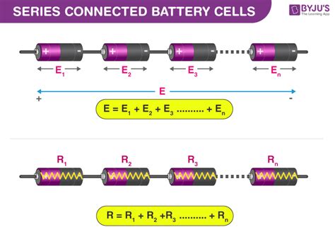 Advantages And Disadvantages Of Series Circuit Parallel Circuit Diagram