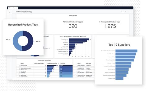 Business Intelligence Dashboard