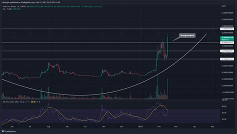 Coinstats Heres A Price Analysis Guide For The Fast Re