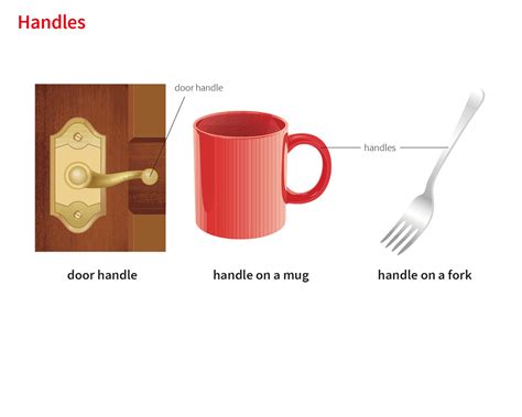 handle noun - Definition, pictures, pronunciation and usage notes ...
