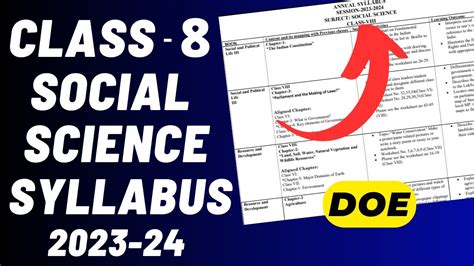 Social Science Syllabus Class 8 2023 24 Class 8 Sst Syllabus Mid Term