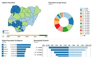 Nigeria Population By Age And Sex Nigeria Data Portal