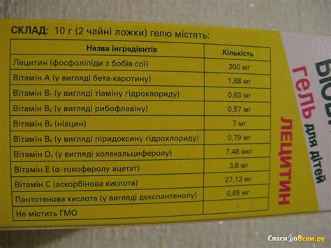 Отзыв про Витамины "Киндер биовиталь гель" с лецитином: "Съедобные ...