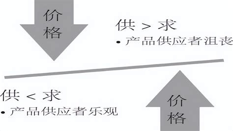 产能过剩是什么意思（对国家经济有哪些影响？） 常胜赢家理财网基金定投理财知识笔记