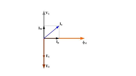 No load Transformer and its phasor diagram - Electrical Paathshala