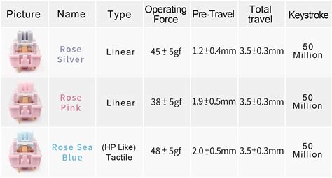 Skyloong Gk Pro Hot Swap Rgb Quantum Mech No Matcha Latte Switch