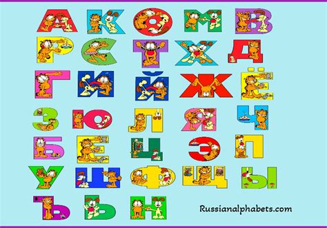 Russian Alphabet And Their Sounds With Correct Pronunciation