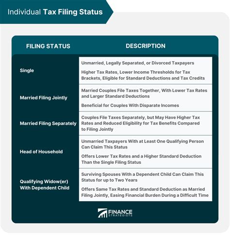 Tax Filing Status | Choosing the Right Status, Mistakes to Avoid