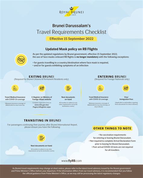 Royal Brunei Airlines