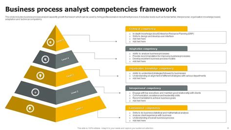 Business Process Analyst Powerpoint Ppt Template Bundles Ppt Example