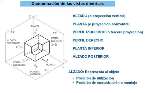 Dibujo T Cnico