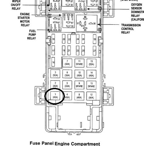 Jeep Grand Cherokee Radio Fuse