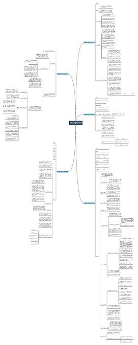 服装代理公司合同范本共5篇思维导图编号c4877535 Treemind树图