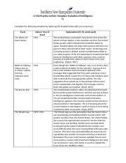 Analyzing Intelligence Failures In Historical Events Course Hero