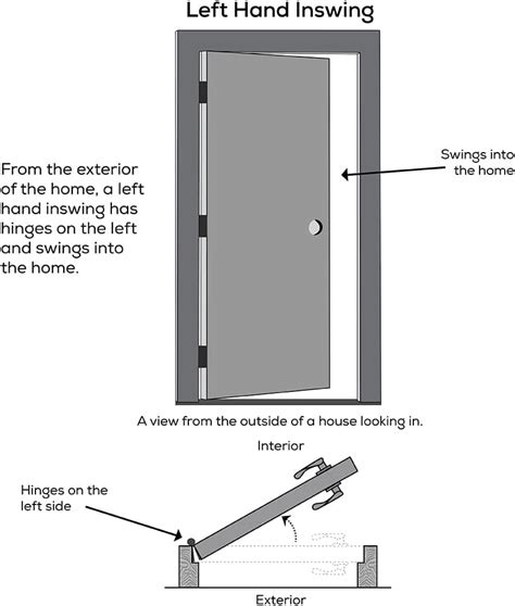 Buy National Door Company Left Hand Inswing Primed Fiberglass Smooth