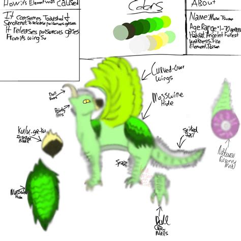 New Oc Mosu Tsume Monster Hunter Amino