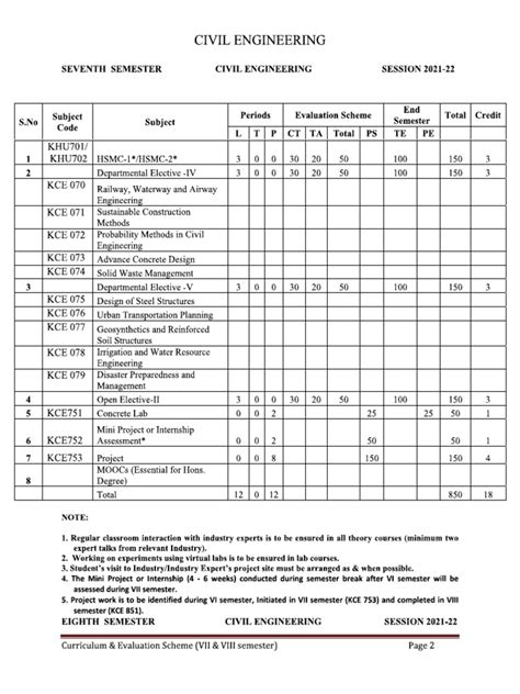 Ce 4 Aktu Marking Scheme Pdf