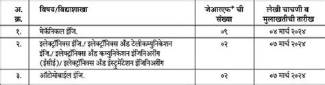 Drdo Vrde Ahilyanagar Jrf Recruitment 2025 ११ जागा