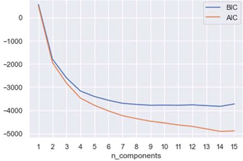 University Rankings and Goals: A Cluster Analysis