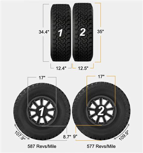 whats  difference     tires metric  standard