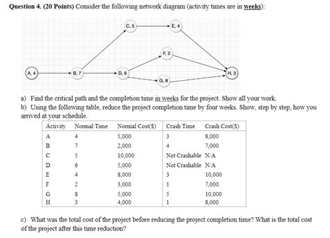 Solved Question Points Consider The Following Chegg