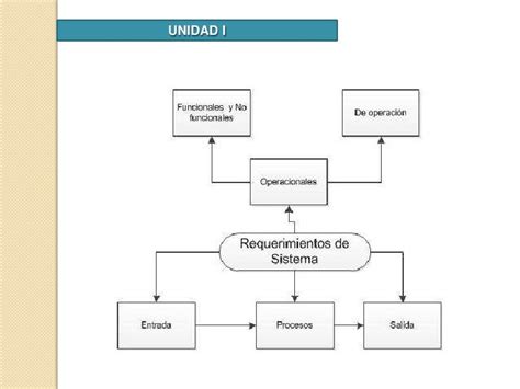 Mapas Contextuales